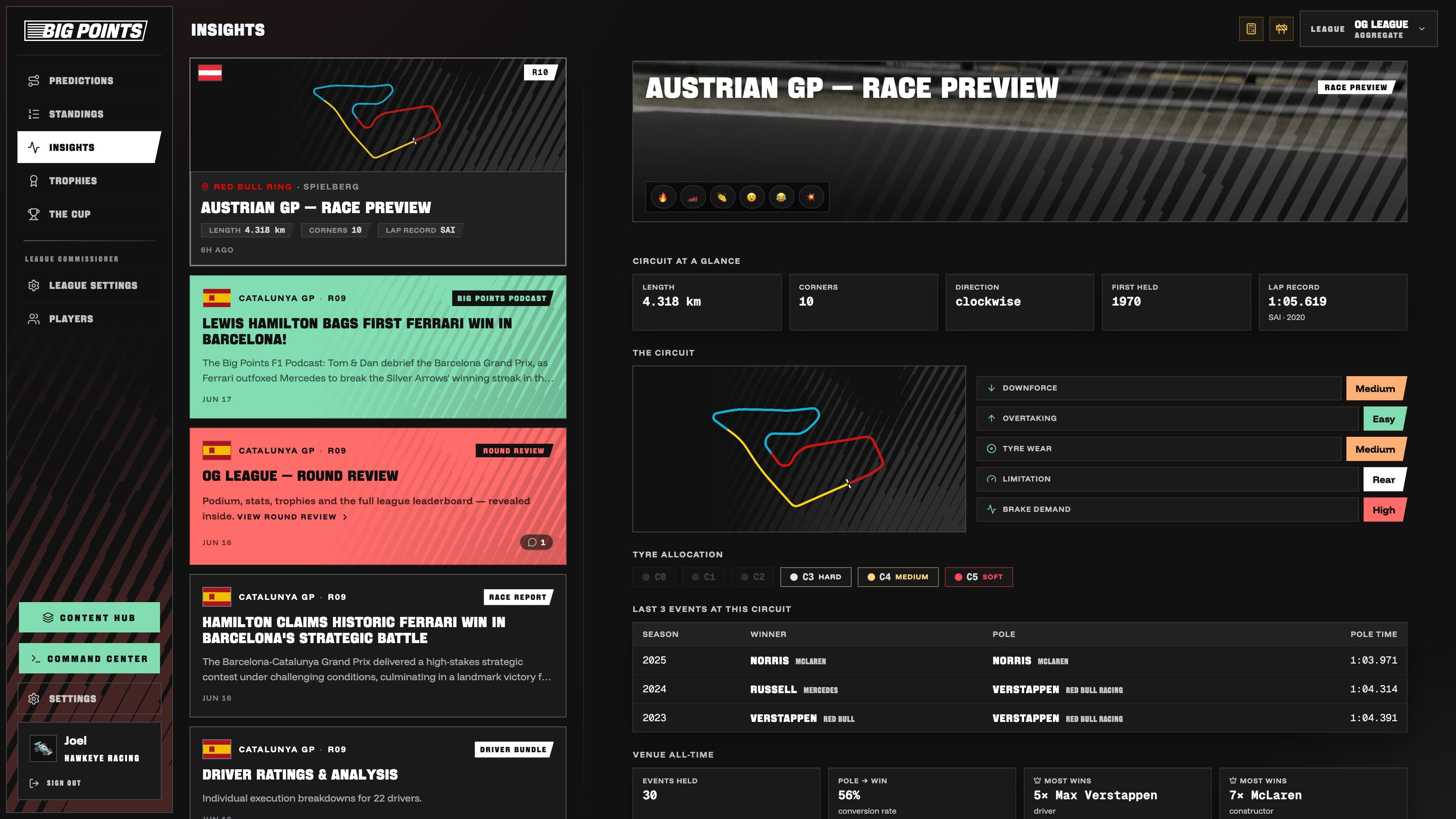 Big Points - race preview with circuit data
